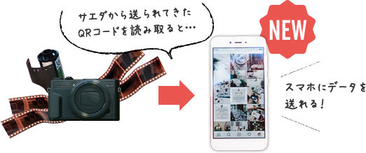 サエダから送られてきたQRコードを読み取るとスマホにデータを送れる！